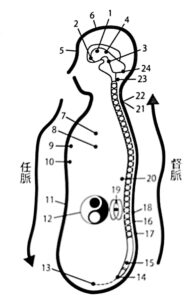 Breathing - Aiki Method - Boulder Japanese Acupuncture