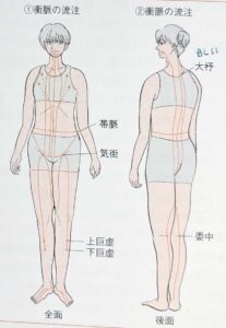 Shomyaku - Aikimethod - Boulder Japanese Acupuncture